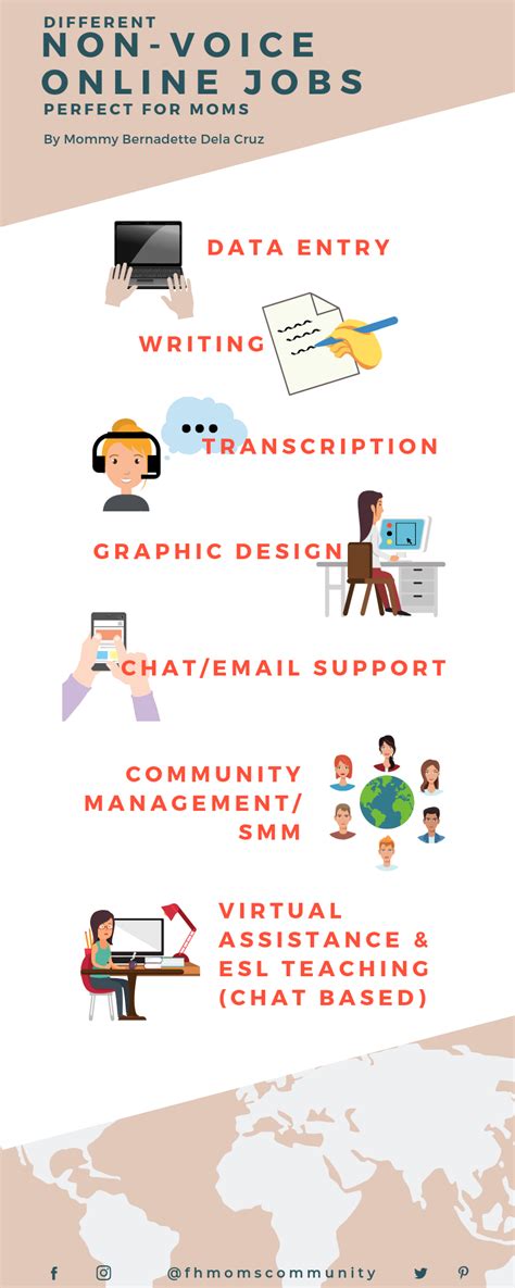 Home Based Chat Support Jobs in Metro Manila .